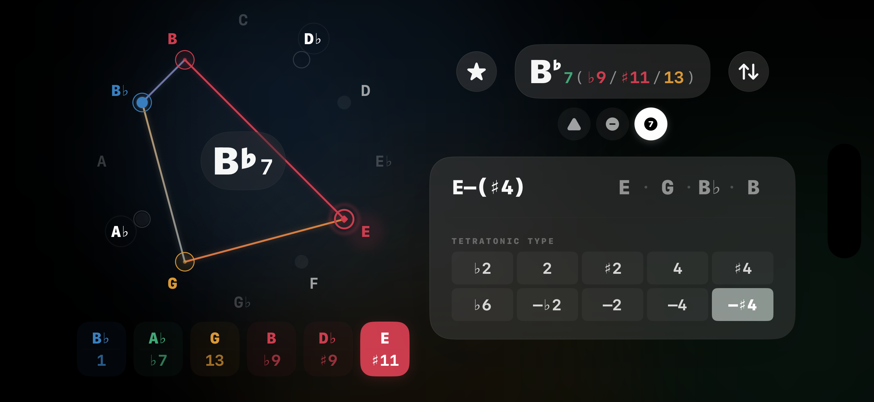 Tetratonics landscape workstation view — B♭7 with E–(♯4) tetratonic